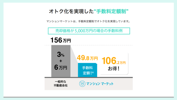 不動産を売却した際の仲介手数料は49万8000円の定額制