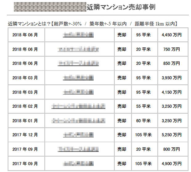 B社の資料(近隣物件の成約事例)