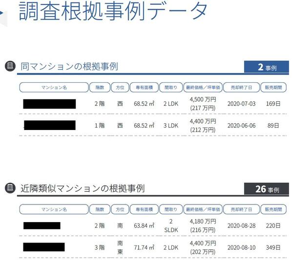 A社からの査定内容3