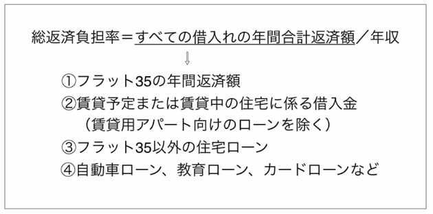 フラット35の総返済負担率の算定方法