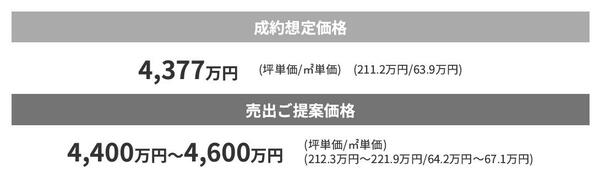 C社からの査定結果