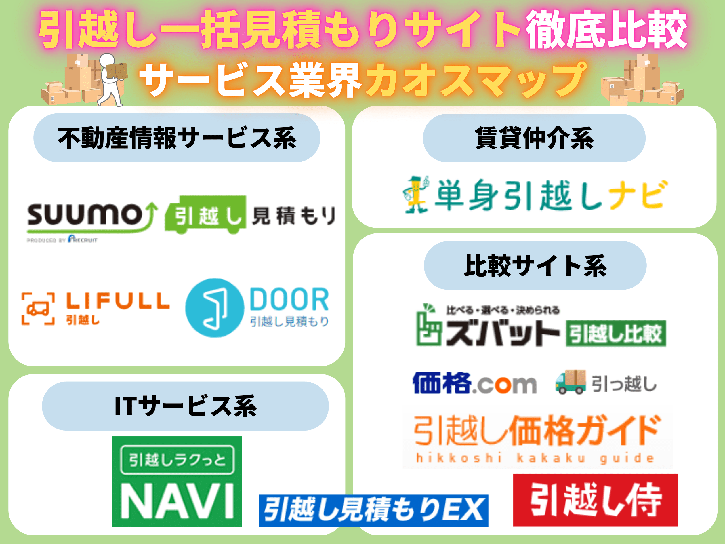 引越し一括見積もりサイト10社を徹底比較！ おすすめのサイトはどこ？ 利用方法や注意点、メリット・デメリットを解説
