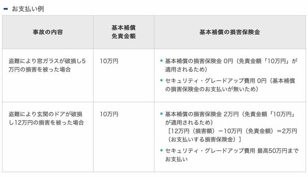 セキュリティ・グレードアップ費用のお支払い例
