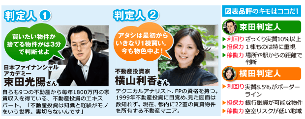 今回の判定人束田判定人。横田判定人 今回の判定人束田判定人。横田判定人