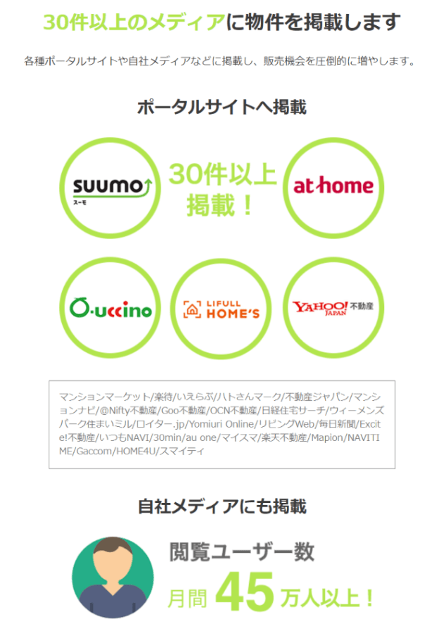 売却物件の情報を提携している30件以上のサイトへ掲載