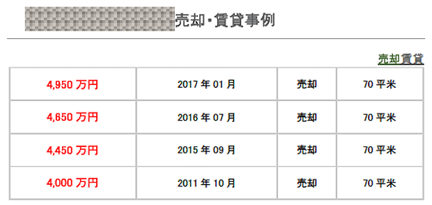 B社の資料(同じマンションの成約事例)