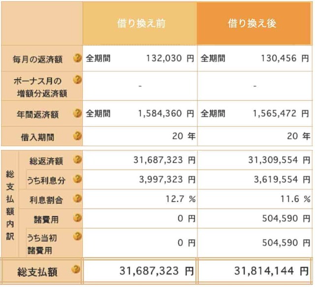 住宅金融支援機構の返済プラン比較シミュレーション