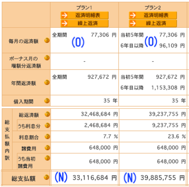 シミュレーションの結果