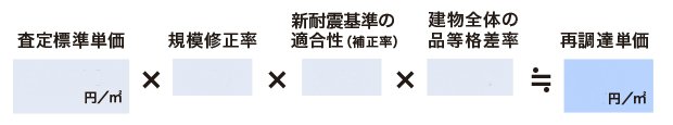 簡便な査定の計算式