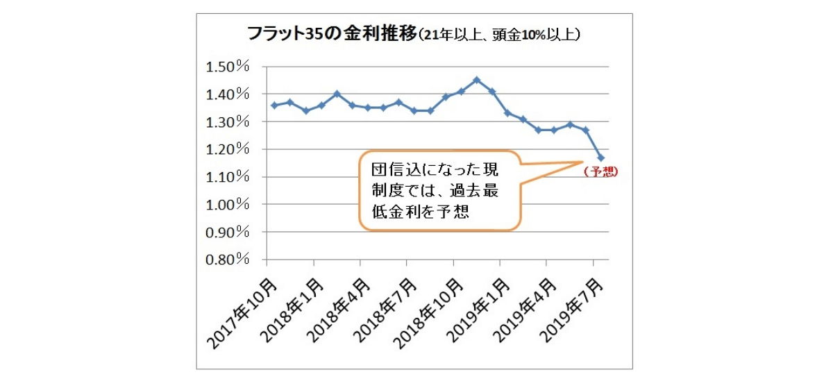 フラット３５の審査期間 皆さんはどのくらいかかりましたか E戸建て レスno 1373 1472