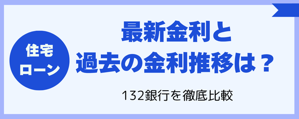 住宅ローン金利の推移