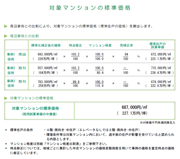 A社査定報告書の「対象マンションの標準価格」の部分