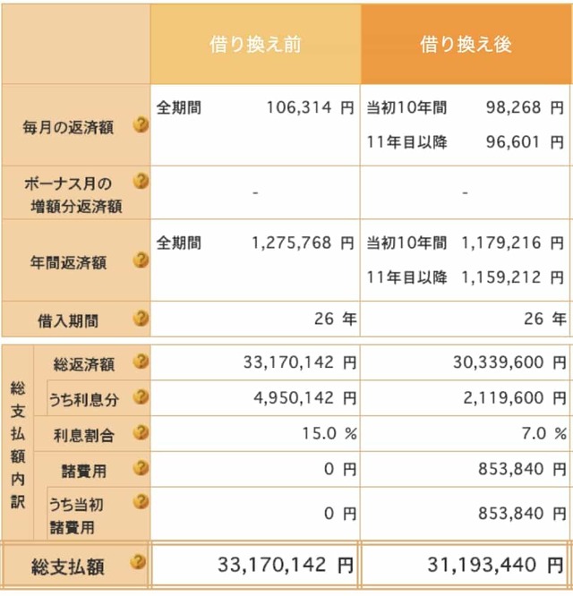 住宅金融支援機構の返済プラン比較シミュレーション
