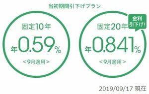 auじぶん銀行の住宅ローン金利