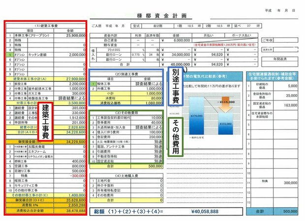資金計画書の一例