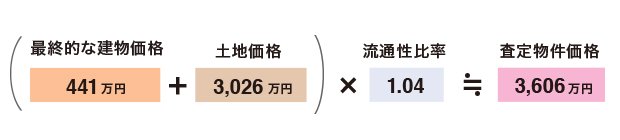「流通性比率」を乗じる