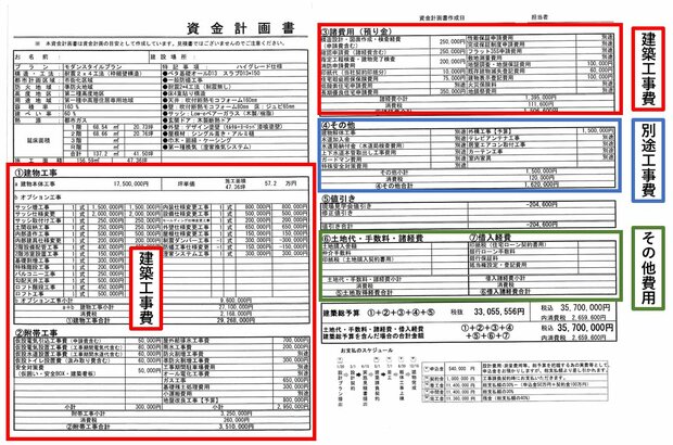 資金計画書は、各ハウスメーカーで記載項目が異なるため、複数の会社に依頼するといい