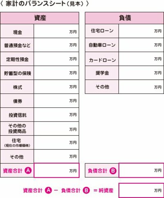 家計のバランスシート(出所:日本FP協会)