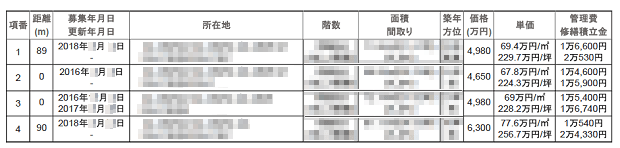 B社が提示した類似物件売買事例