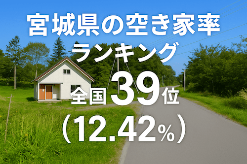 宮城県の空き家率は12.42％で全国39位【2025年版】　ランキング、長期推移、活用事例などを解説