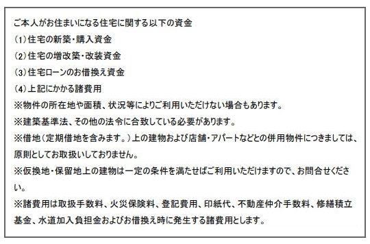 住宅ローン商品説明書の「資金用途」欄などに、担保評価に関する決まりが記されている。建築基準法に合致していないと借りられない銀行は多い(イオン銀行の住宅ローン商品概要説明書)