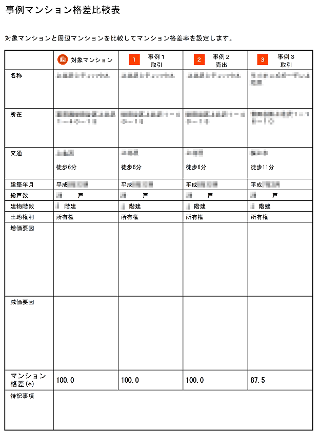 B社の査定書(事例マンション格差比較表)