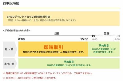 三井住友銀行の住宅ローンの繰上返済は、即日決済する