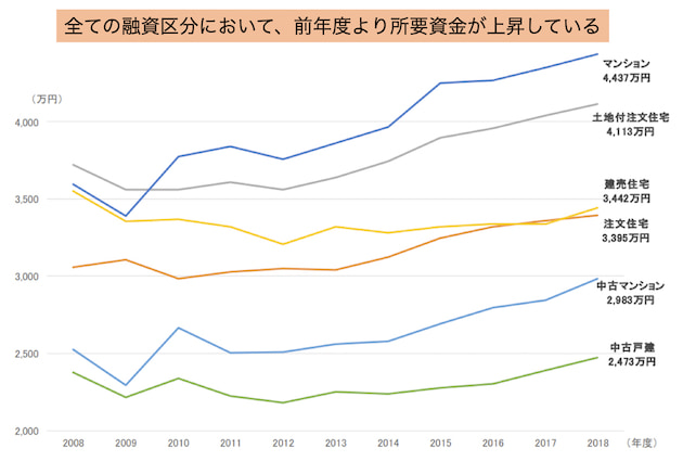 所要資金