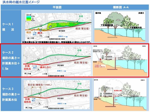 多摩川氾濫リスクを示した図