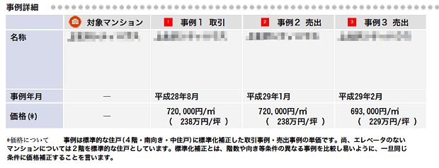 C社の資料(同じマンションの成約事例)