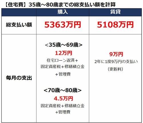 女性の一人暮らし 賃貸と購入ならどちらが良い マンション購入のメリットとデメリットを 資金シミュレーションと合わせて紹介 資産価値が下がらない新築 マンション選び 年 ダイヤモンド不動産研究所