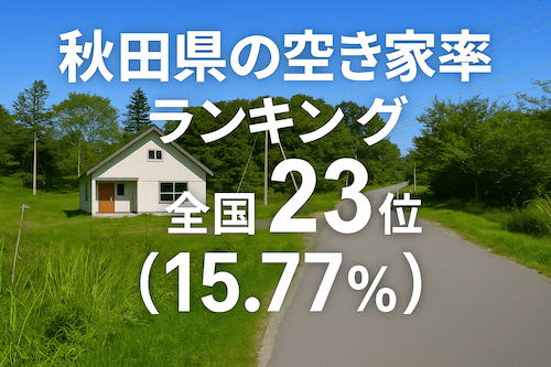 秋田県の空き家率は15.77％で全国23位！　ランキング、長期推移、活用事例などを解説