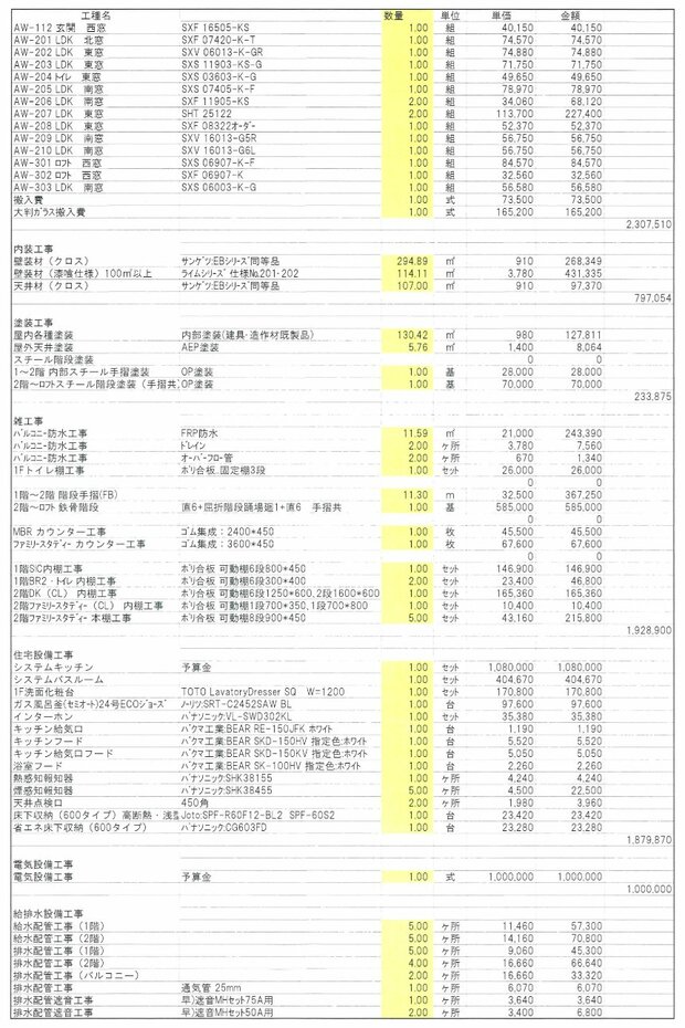 「完全注文住宅型」の見積もり例。細かい仕様に分かれ、それぞれの料金が分かる