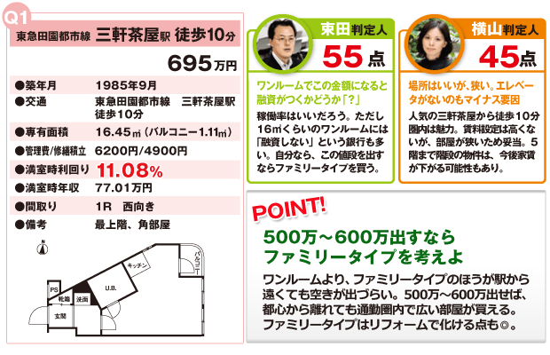 区分所有編(1)東京都世田谷区三軒茶屋の物件 区分所有編(1)東京都世田谷区三軒茶屋の物件