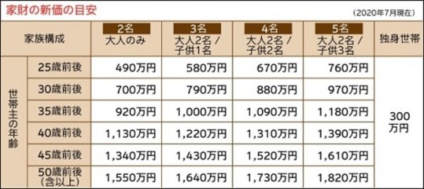 専門家が選ぶ おすすめ火災保険 2021年 徹底比較 ダイヤモンド不動産研究所