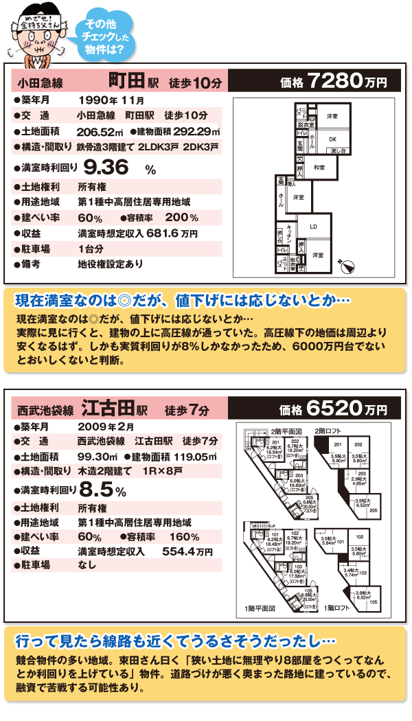 その他チェックした不動産投資物件 その他チェックした不動産投資物件