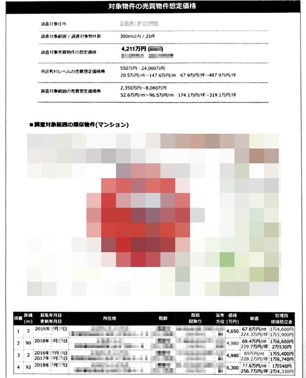 A社による類似売買物件事例