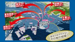 江戸川区ハザードマップ