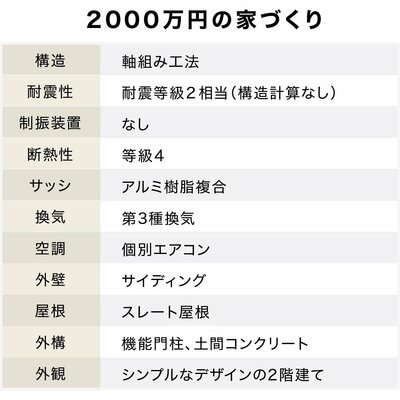 延べ床面積30坪2000万円の注文住宅の仕様例