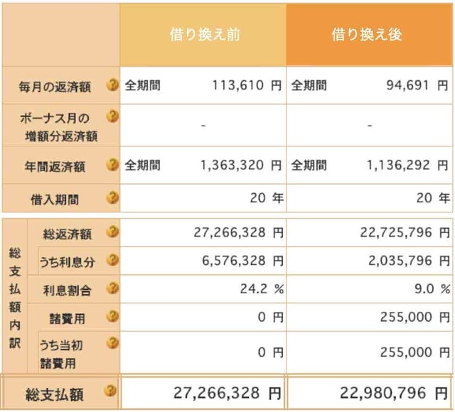 住宅金融支援機構の返済プラン比較シミュレーション