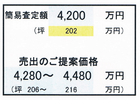 C社査定報告書の「簡易査定額」の部分
