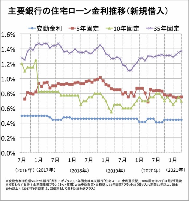 沖縄ろうきんの住宅ローンの特徴、金利、手数料、審査基準、団信は? 返済額シミュレーションで132銀行の金利と比較しよう！【2023年8月版】